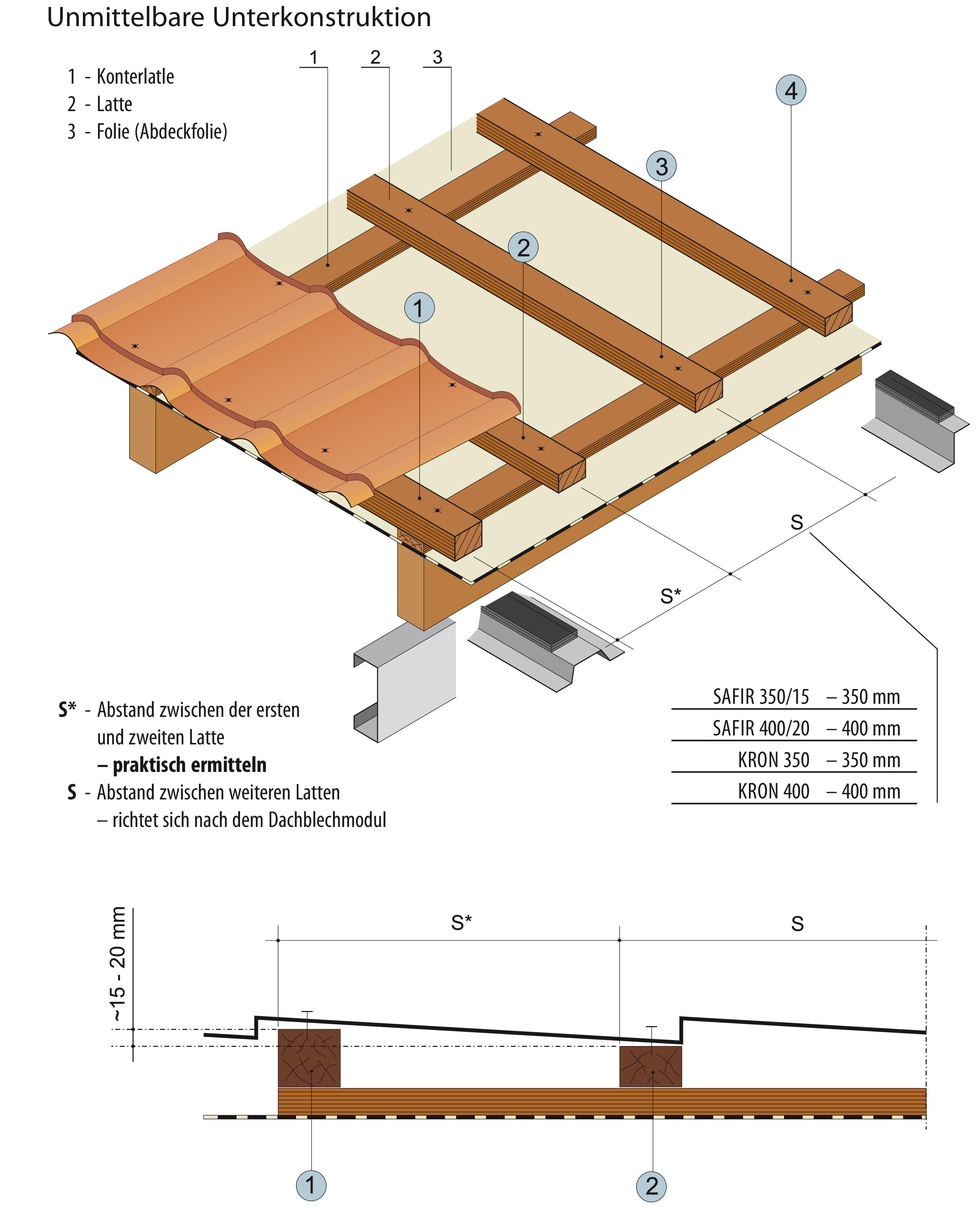 Montageschema Dachpfannenblech Dachplatten