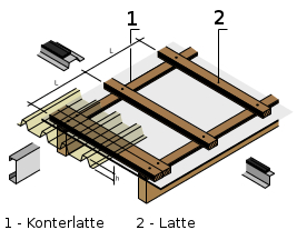 Grafik-Unterbau-Dachplatten-Stahlblechprofil
