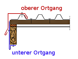 Abbildung Ortgangmontage Windfaengermontage 