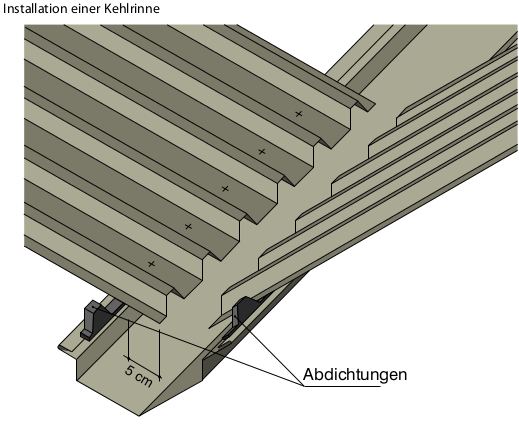 Abbildung_montageanleitung-kehlrinne-stahlblech-dachplatten-trapezprofil
