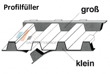 Profilfüller f. Stahlblechplatten 