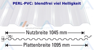 Lichtplatte PVC hagelfest Trapez-/Spundwandprofil blendfrei 